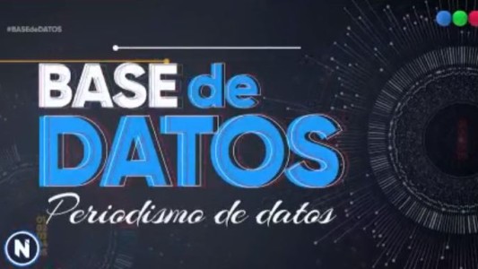 Base de datos: la industria farmacéutica en la Argentina