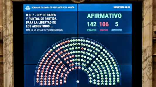 Cómo votó cada bloque la Ley Bases, la vuelta de Ganancias y Bienes Personales