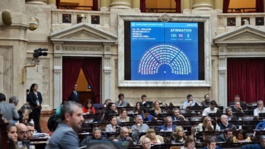 Semana negra para el oficialismo en el Congreso y una nueva tormenta en el horizonte