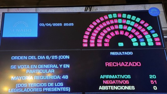 Senado sesiona por pliegos de Lijo y García Mansilla: panorama adverso para el Gobierno
