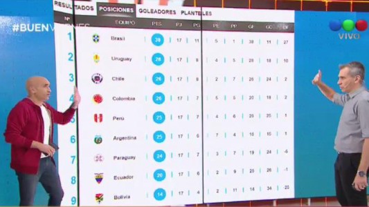 La tabla de posiciones de la eliminatorias para Rusia 2018