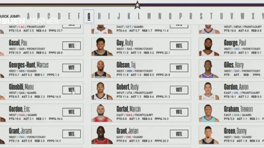 Ginóbili, más cerca del "Juego de las estrellas"