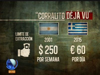 Infografía: Corralito en Grecia, deja vu del caso Argentina