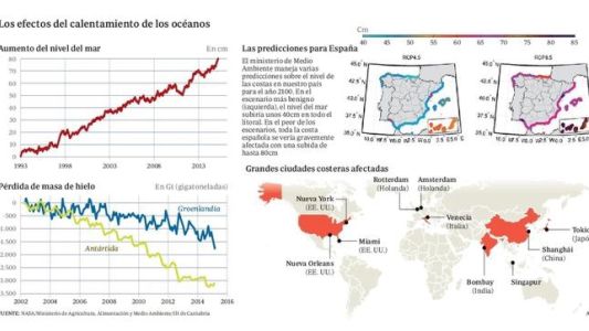 Advierten que en un siglo el mar inundará Miami y Amsterdam