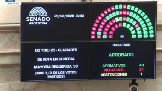 El oficialismo logró aprobar la reforma a la ley de Glaciares y el proyecto gira a Diputados